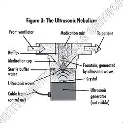 Nebulization Procedure at Best Price in Pune, Maharashtra | Medical ...