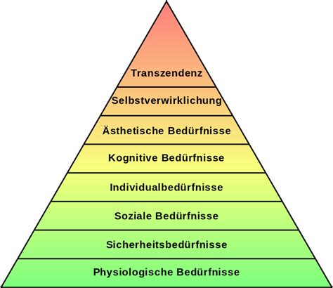 Maslowsche Bed Rfnishierarchie Wikipedia Soziale Intelligenz