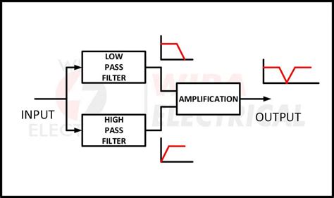 How To Design Notch Filter Circuit With Calculation Wira Electrical