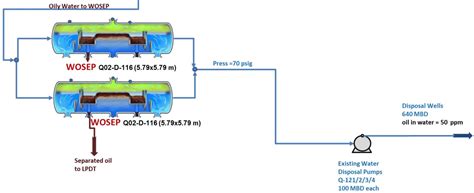 Technology Unit PpPlus