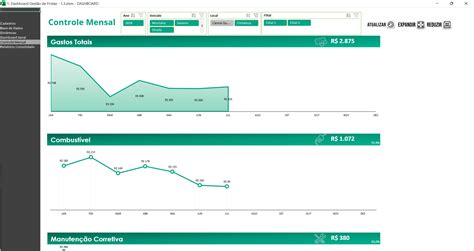 Planilha Dashboard Gest O De Frotas Loja Pacote De Planilhas