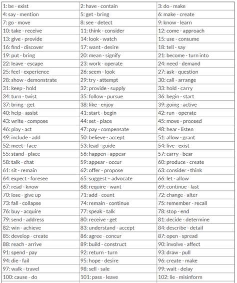 Synonyms In English List Types And Useful Examples