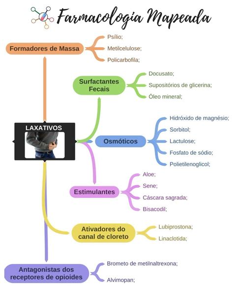 Arriba Foto Como Estudiar Farmacologia Y No Morir En El Intento