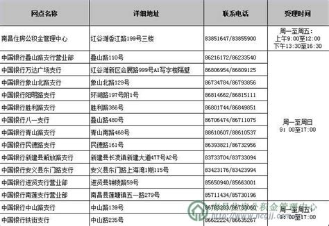 南昌公积金委托业务办理网点 南昌本地宝