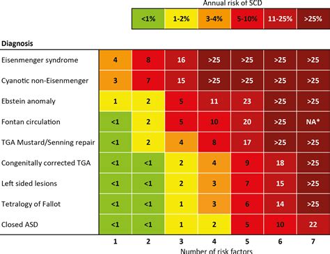 Prevention Achd Prospective Study On Implantable Cardioverter