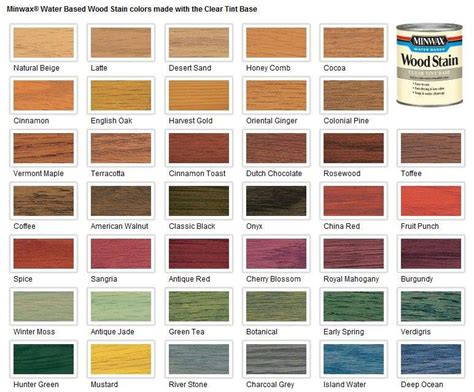 Minwax Water Based Wood Stain Colors Clearance Outlet | data ...