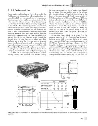 Battery Fuel Cell Ev Desi