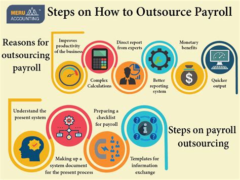 Steps On How To Outsource Payroll Meru Accounting