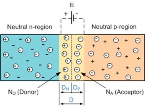 Understanding The Difference Between N And P Type Semiconductors