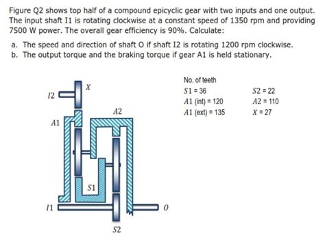 Solved Figure 22 Shows Top Half Of A Compound Epicyclic Gear Chegg