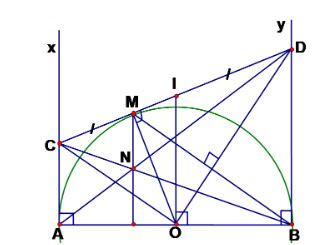 Cho nửa đường tròn đường kính AB 2R Từ A và B kẻ hai tiếp tuyến Ax