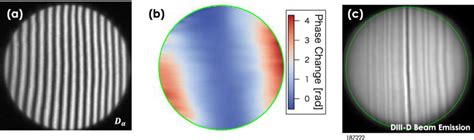 A Shs Fringes Produced From A H Light Source Into The Spectrometer