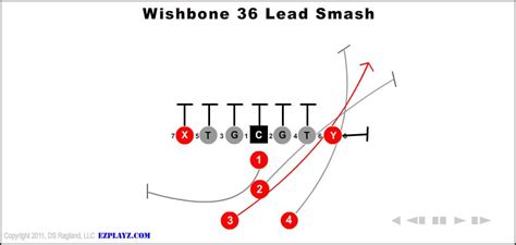 Wishbone 36 Lead Smash | Youth Football Plays and Formations