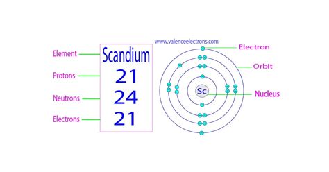 How many protons, neutrons and electrons does helium have?