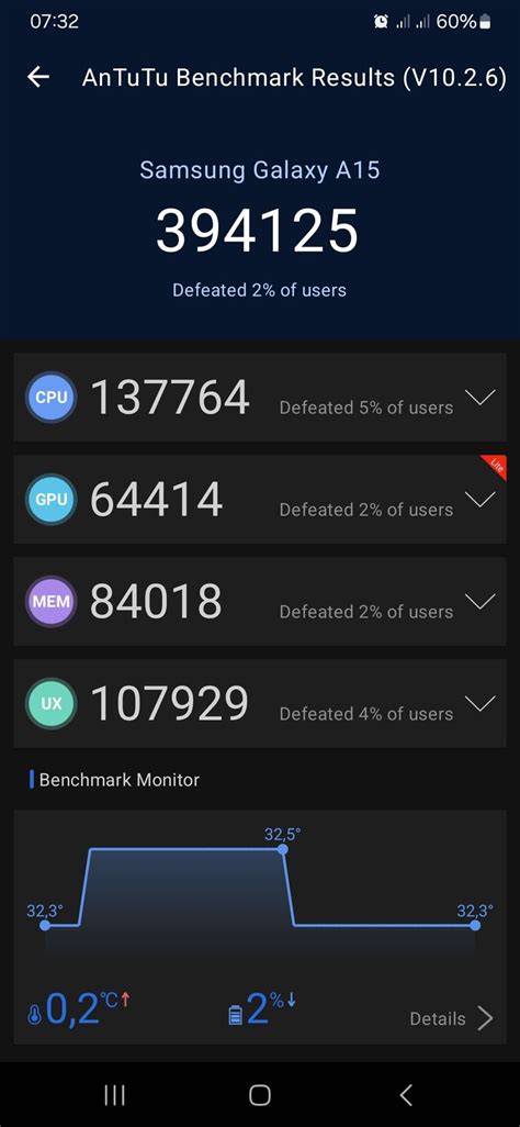 Antutu Scores Of Samsung Galaxy A G Nr Benchmark