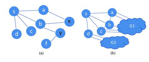 A A Graph With 8 Nodes B A Graph With Two Almost Fully Connected Download Scientific