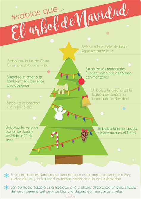 Infograf A Sobre El Significado Del Rbol De Navidad S Mbolos