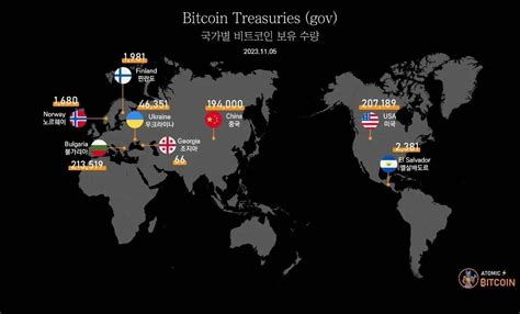 국가별 비트코인 보유량 코인니스