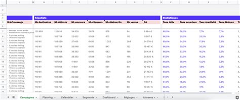 Template Planning Campagnes Email Marketing [téléchargement Gratuit