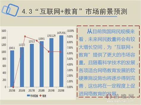 一张图读懂互联网教育行业发展前景研究报告 前瞻产业研究院