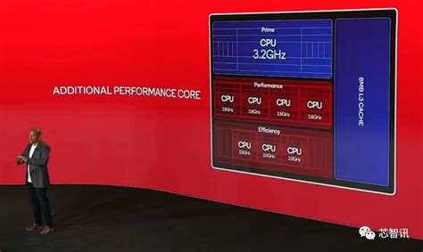 高通骁龙8 Gen2发布CPU性能提升35GPU性能提升25AI性能提升4 35倍 腾讯新闻