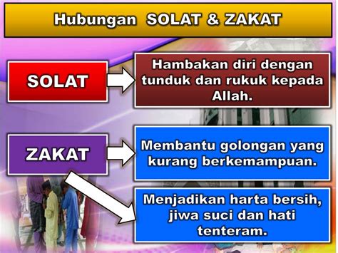 Ppt Golongan Yang Berhak Menerima Agihan Wang Zakat Powerpoint