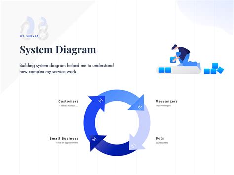 ChatFlow A Visual Flow Builder For Complex Chatbot Behance