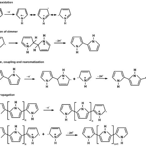 Pdf Electrochemical Synthesis Of Electroconducting Polymers