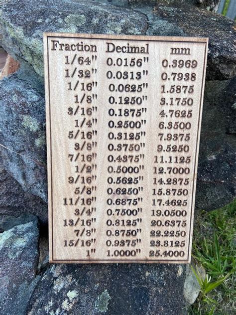 Conversion Chart Fraction Inches To Decimals Wood Working Etsy Uk