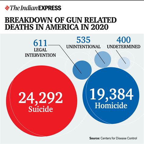 Second Amendment And The Long History Of Gun Laws In The Us Research