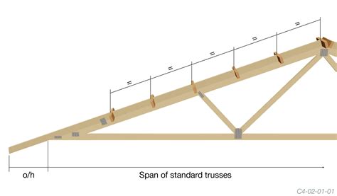 Gable End Roof Truss