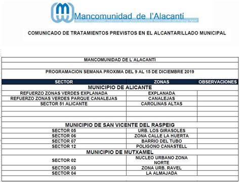 Calendario De Tratamiento De Plagas Del Al De Diciembre De