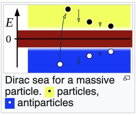 Sympathetic Vibratory Physics | Dirac Sea