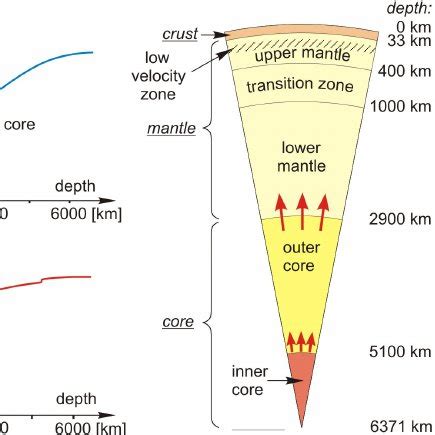 (PDF) Some possible physical reason of time variation of Earth's ...