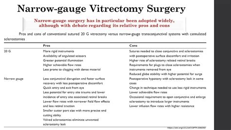 Macular Hole Surgery