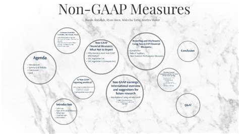 Non Gaap Measures By Haneen Abdallah On Prezi