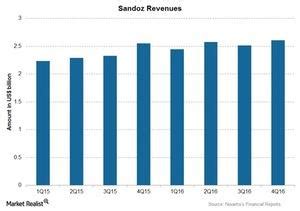 Sandoz: Novartis’s Generics Business in 2016