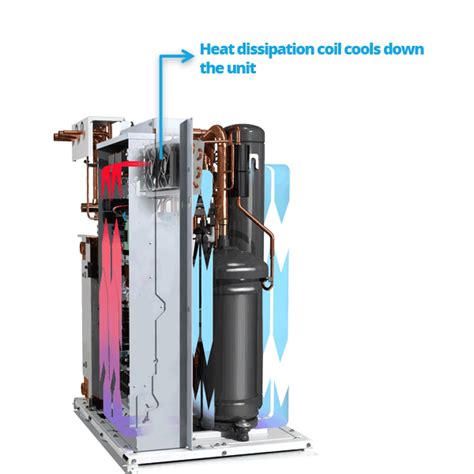 Water Cooled Vrv Daikin