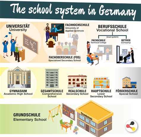 Study In Germany With Success