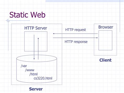 Cs Web And Internet Programming Introduction To Java Servlets Ppt