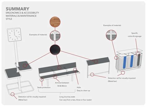 Impact Award Winner: DS-09 Subway Station Design Standard | ARIDO