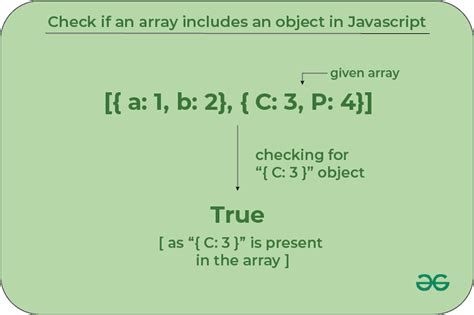 How To Check If An Array Includes An Object In Javascript Geeksforgeeks