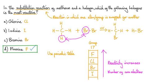 Lesson Substitution Reactions Of Alkanes Nagwa