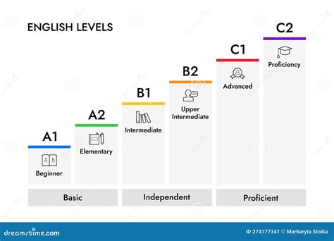 Proficiency Infographics Linear Icons Collection Stock Image