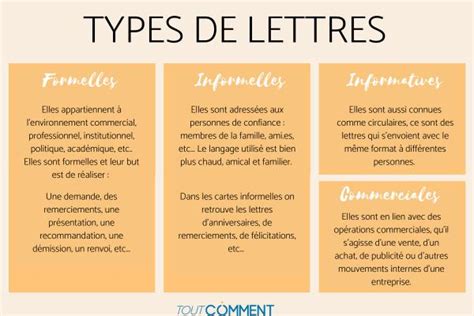 Lettre Types Gratuites Modele De Lettre Type Porn Sex Picture