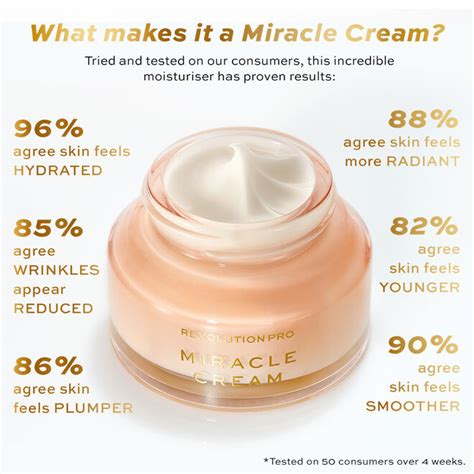 Revolution Pro Miracle Cream | Revolution Beauty