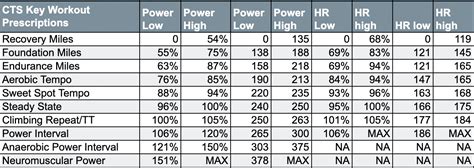 The Guide To Effective Cycling Interval Training Cts