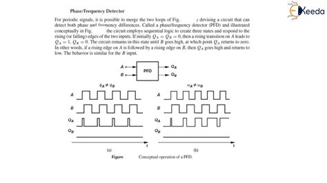 Charge Pump Pll And Phase Frequency Detector Mixed Signal Circuit Analog And Mixed Vlsi Design