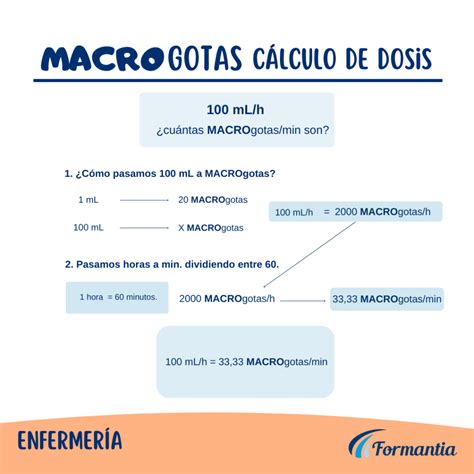 Eir Enfermer A P Ldoras De Conceptos C Lculo De Dosis Macrogotas Y