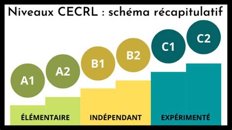 Le Cecrl K Zako On Vous Dit Tout To Progress